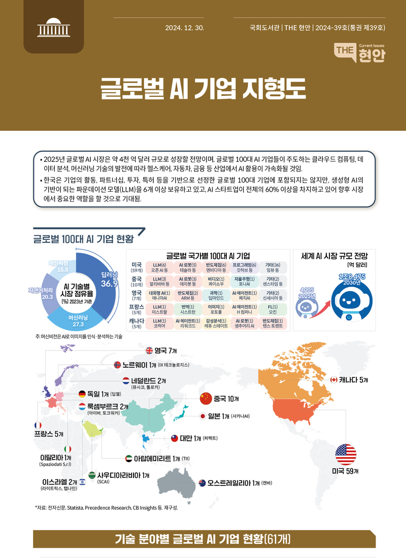 글로벌 AI 기업 지형도