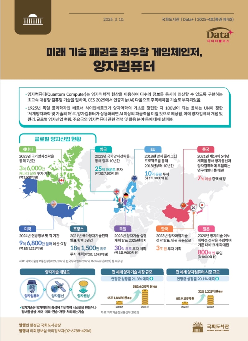 미래 기술 패권을 좌우할 게임체인저, 양자컴퓨터