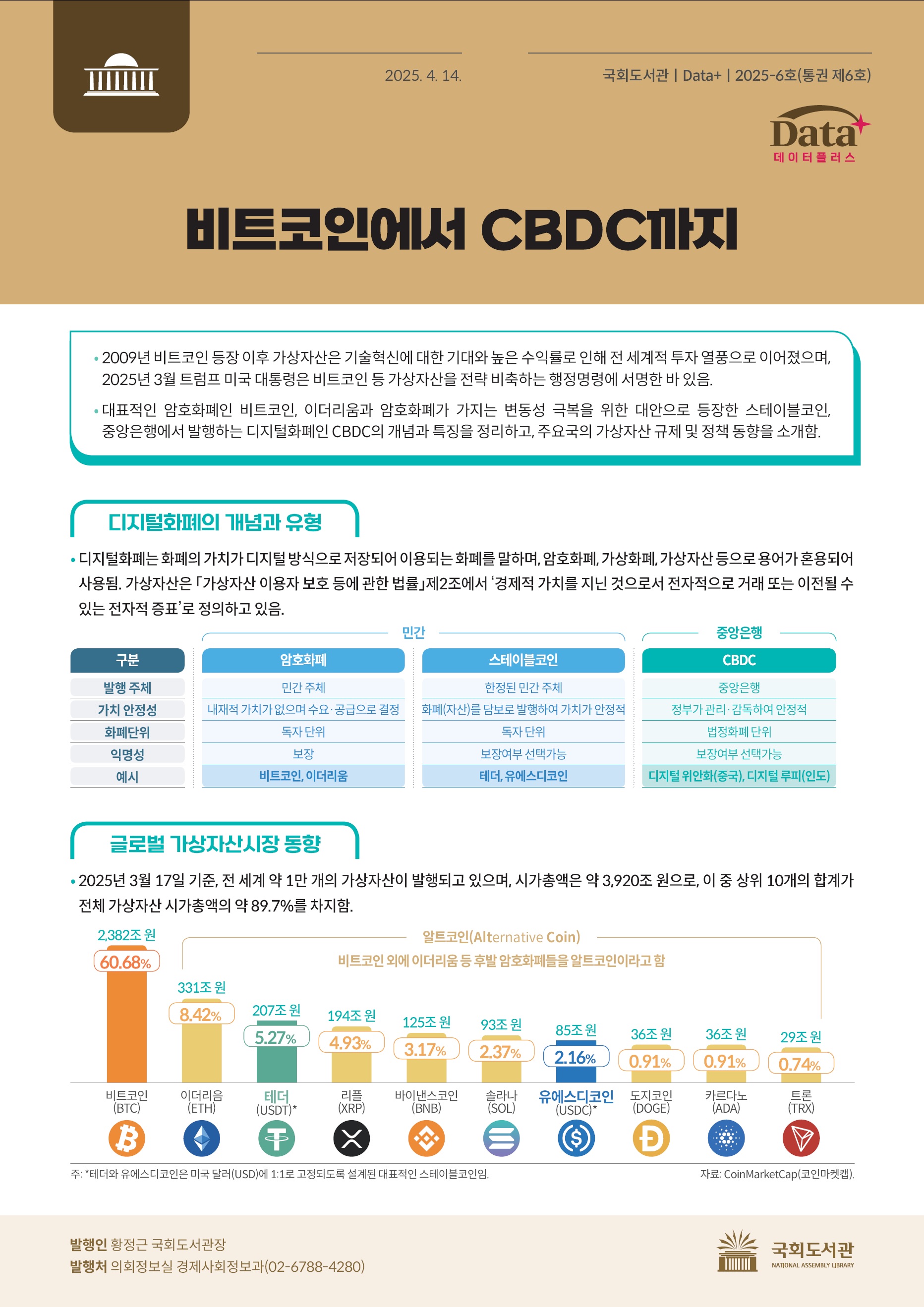 비트코인에서 CBDC까지