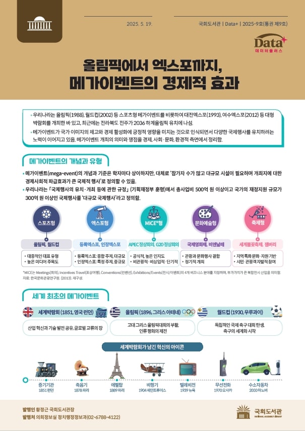 올림픽에서 엑스포까지, 메가이벤트의 경제적 효과