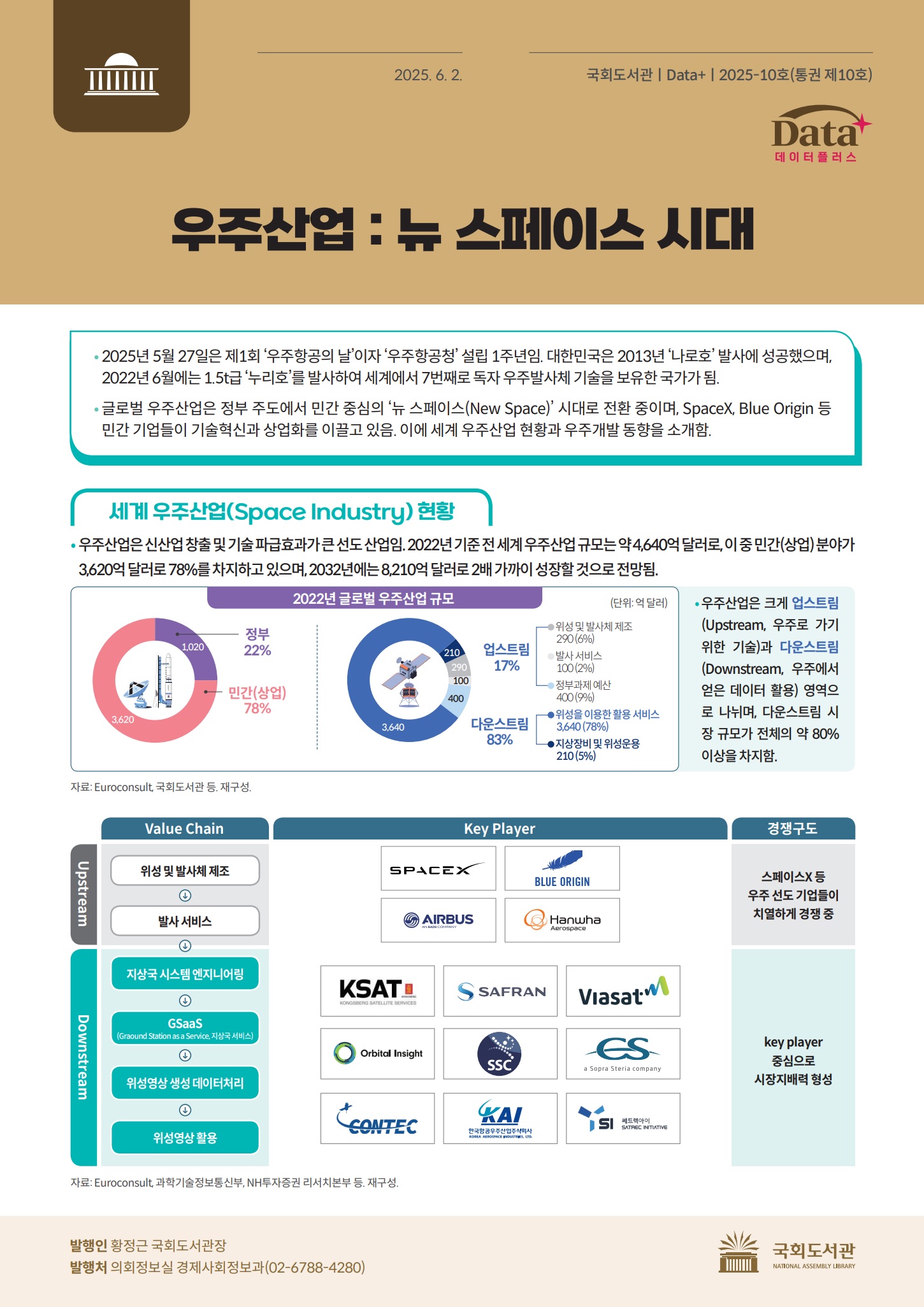 우주산업 : 뉴 스페이스 시대