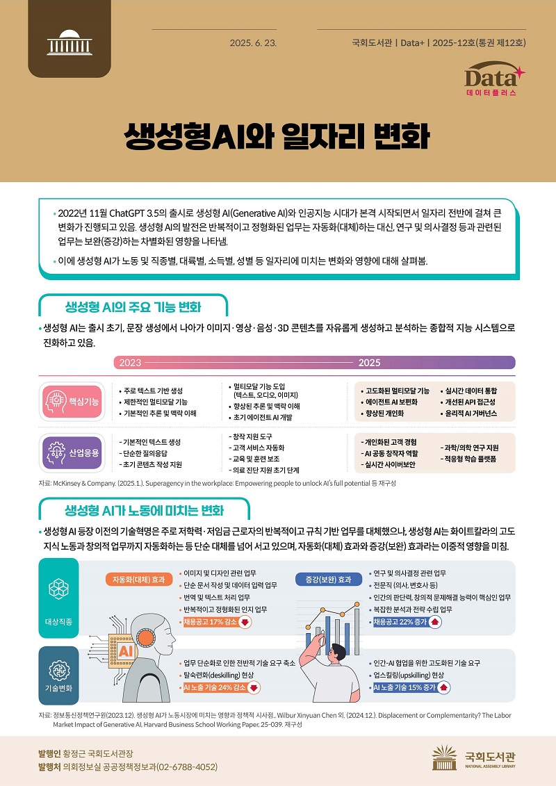 생성형AI와 일자리 변화