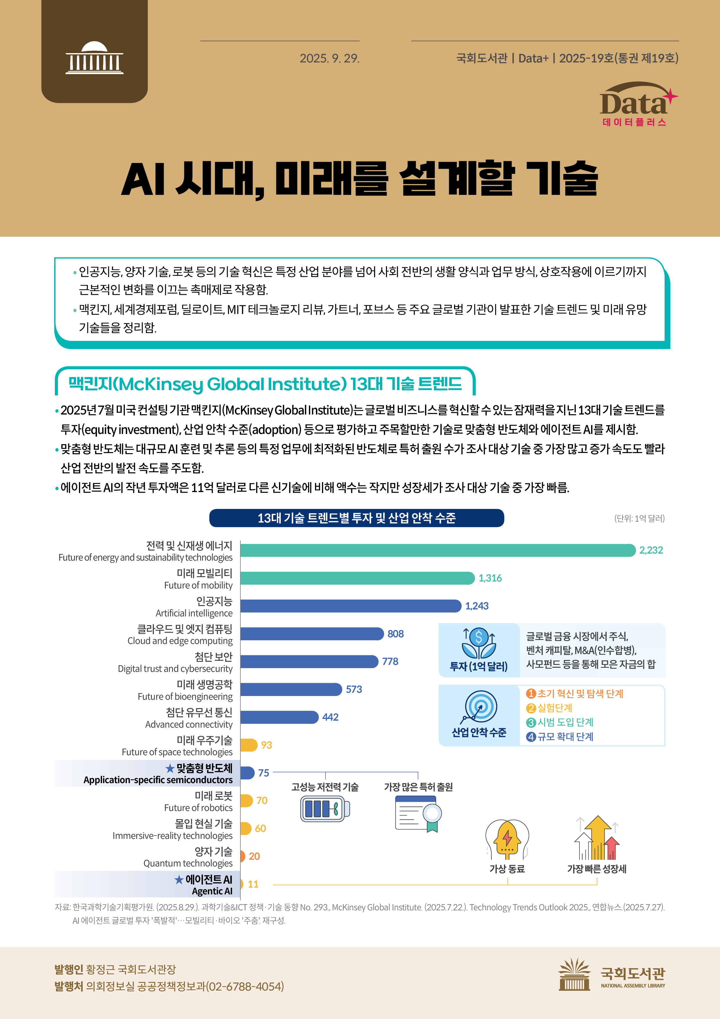 AI 시대, 미래를 설계할 기술
