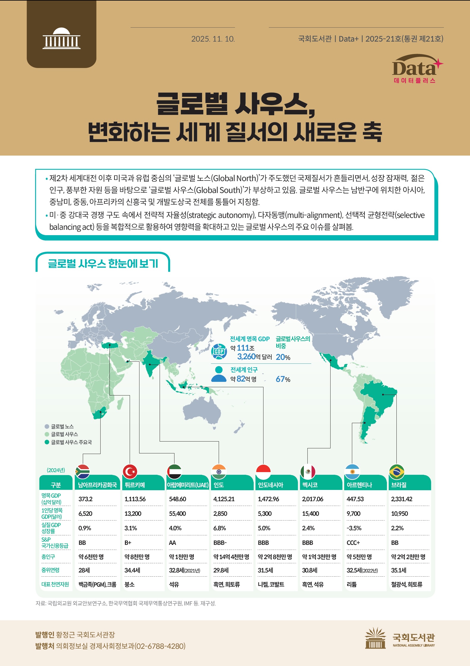 글로벌 사우스, 변화하는 세계 질서의 새로운 축