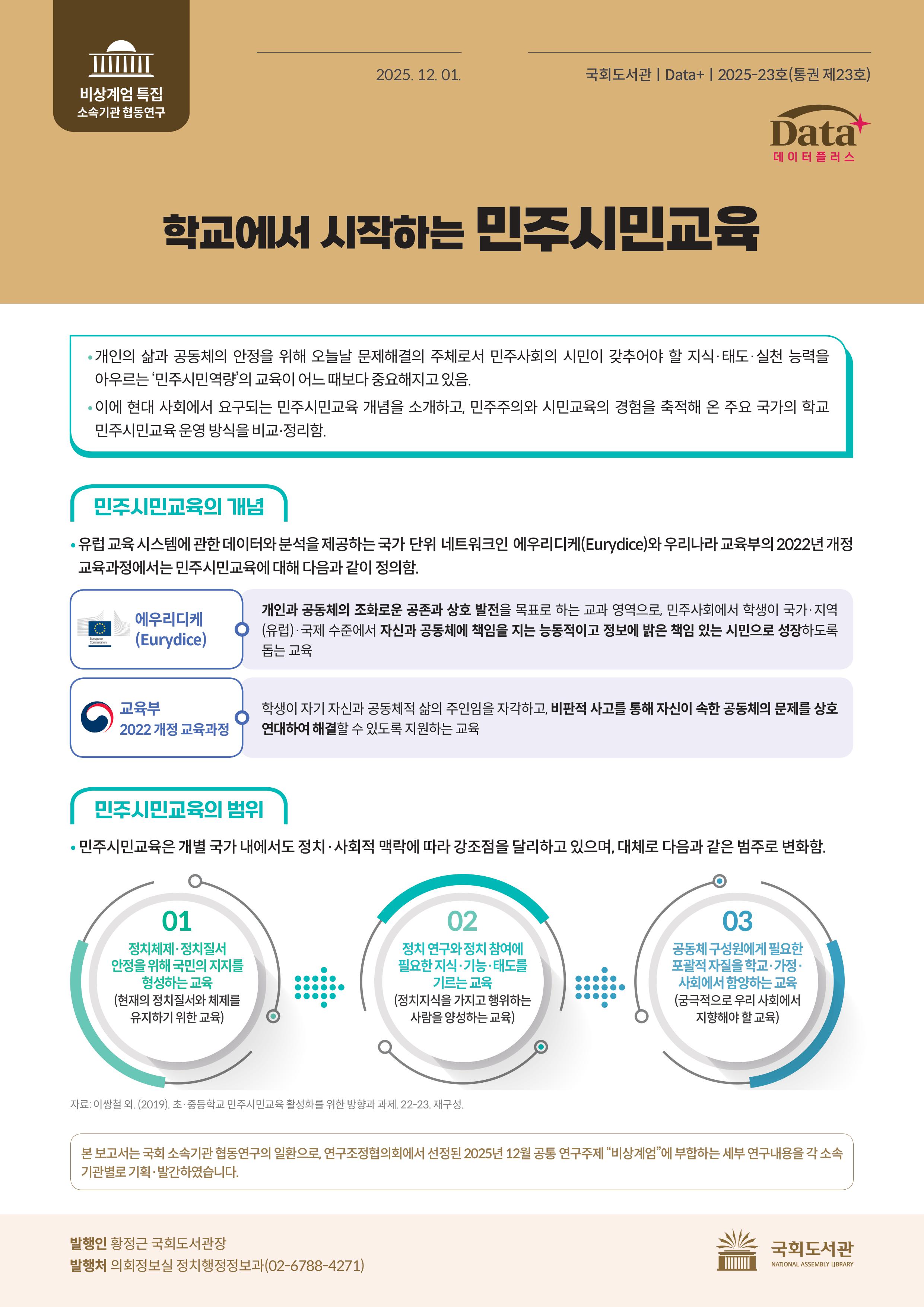 학교에서 시작하는 민주시민교육