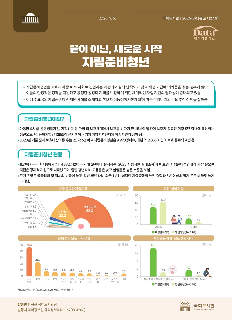 끝이 아닌, 새로운 시작, 자립준비청년