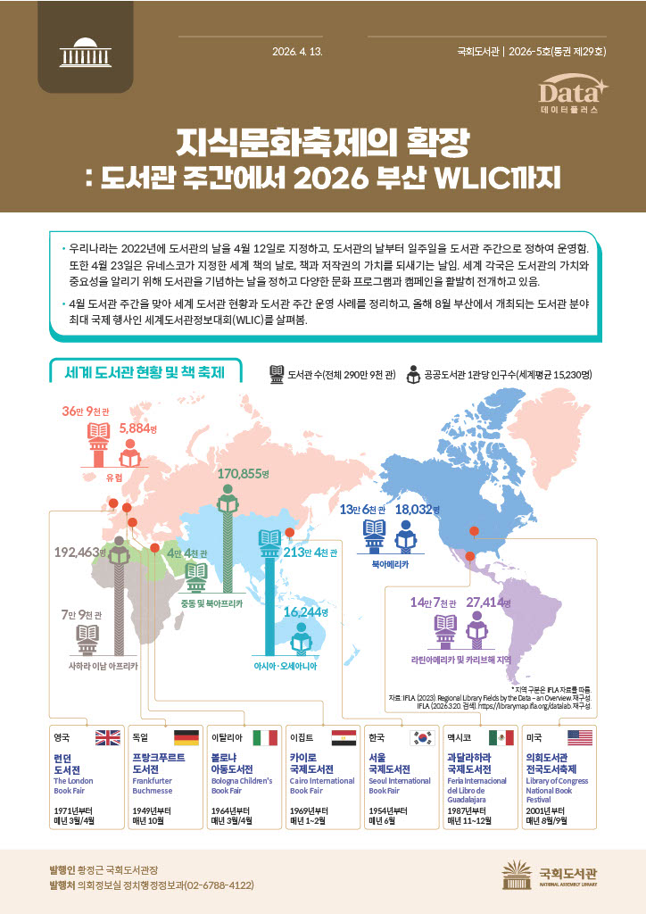 지식문화축제의 확장 : 도서관 주간에서 2026 부산 WLIC까지