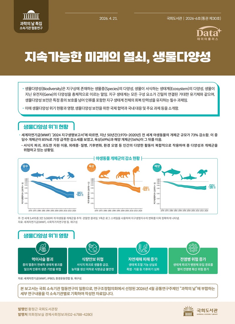 지속가능한 미래의 열쇠, 생물다양성