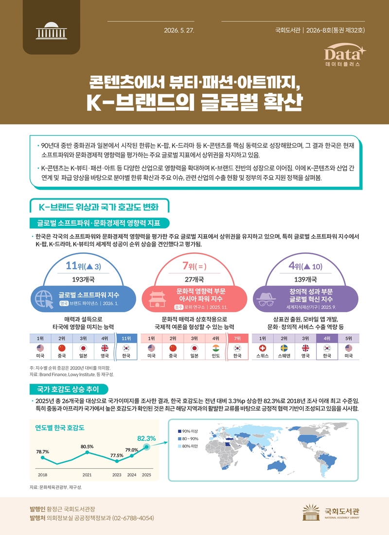 콘텐츠에서 뷰티·패션·아트까지, K-브랜드의 글로벌 확산