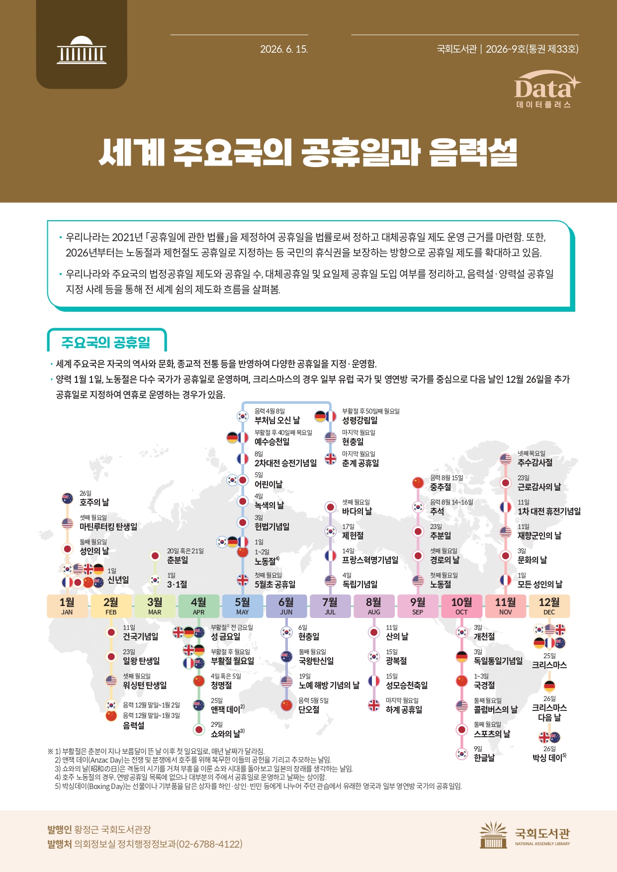 세계 주요국의 공휴일과 음력설