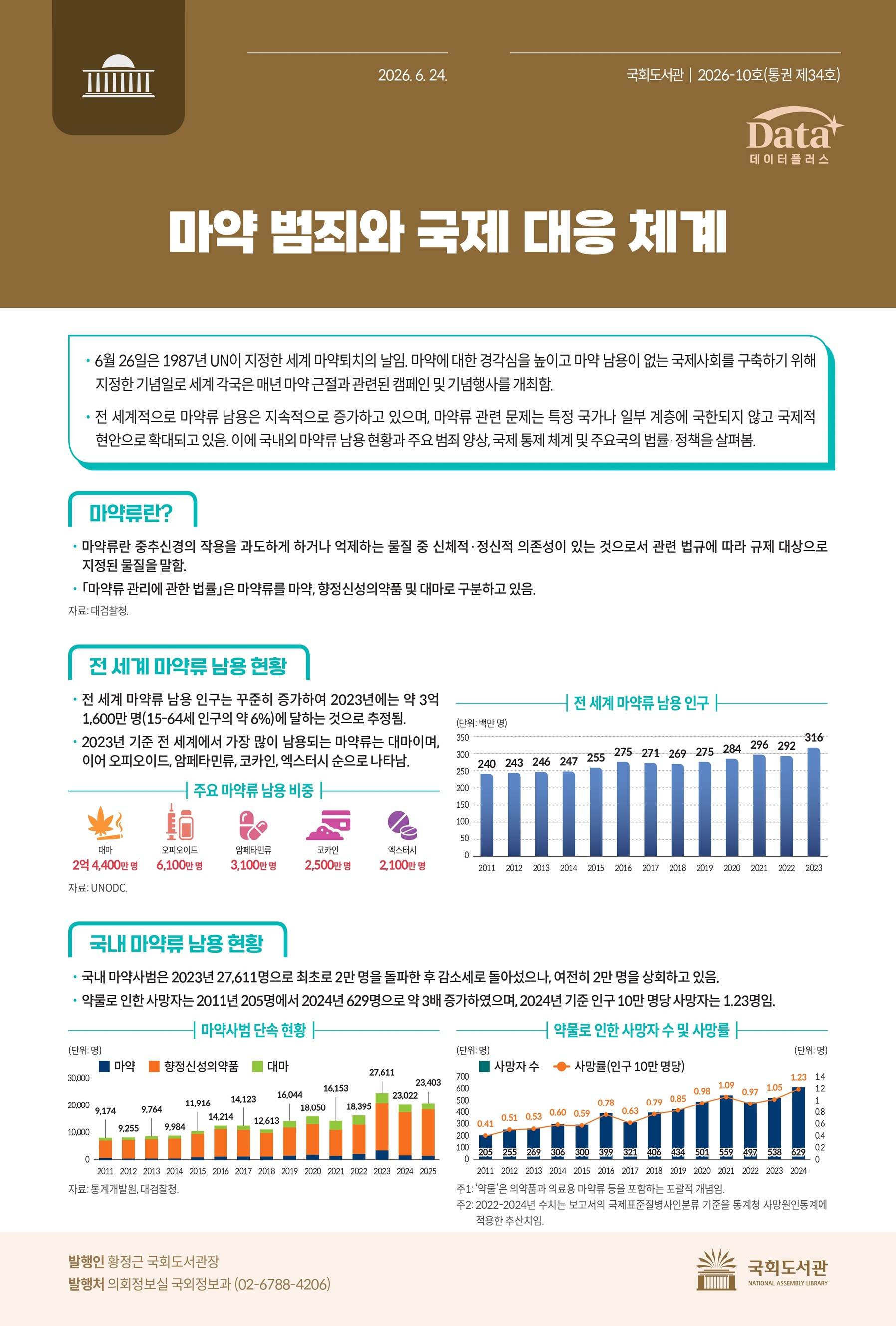 마약 범죄와 국제 대응 체계