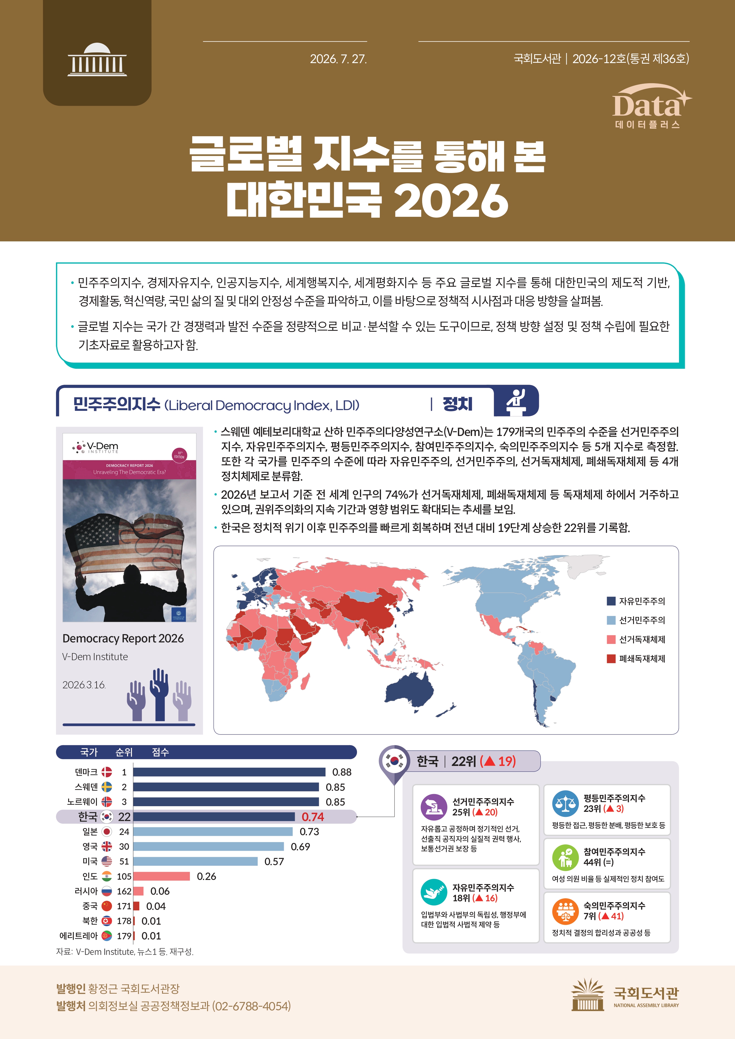 글로벌 지수를 통해 본 대한민국 2026