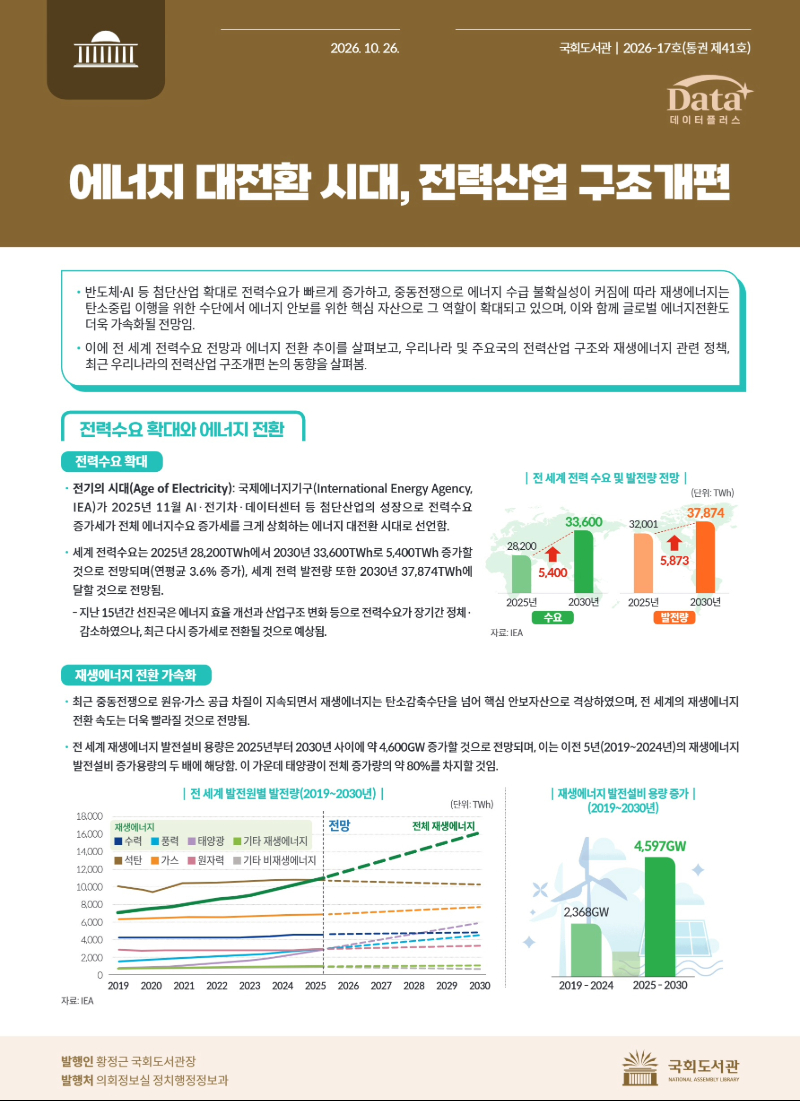 에너지 대전환 시대, 전력산업 구조개편